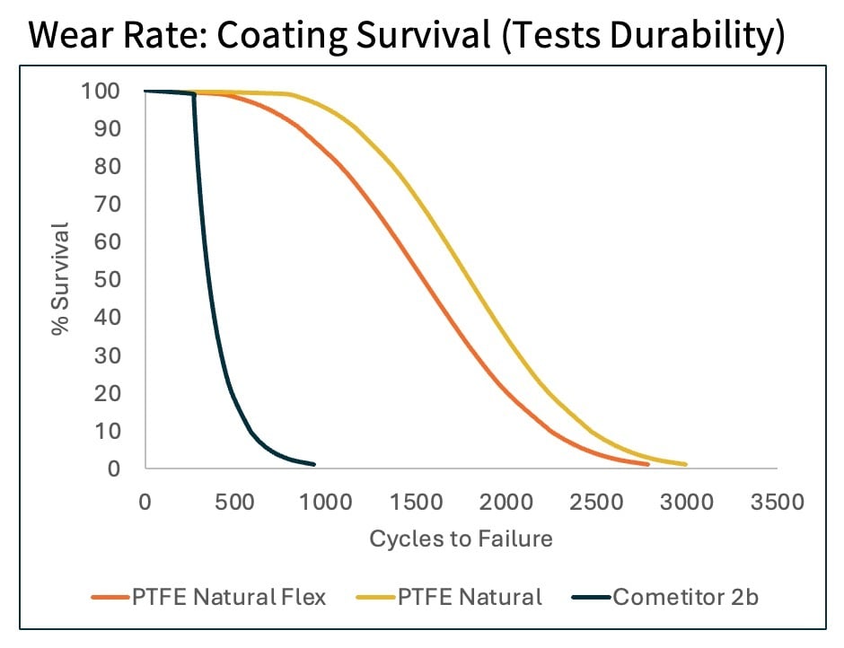 Durability-Test-Flex